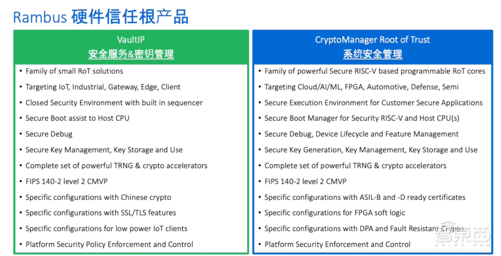 AI如何破解内存带宽瓶颈？Rambus技术专家详解IP产品战略