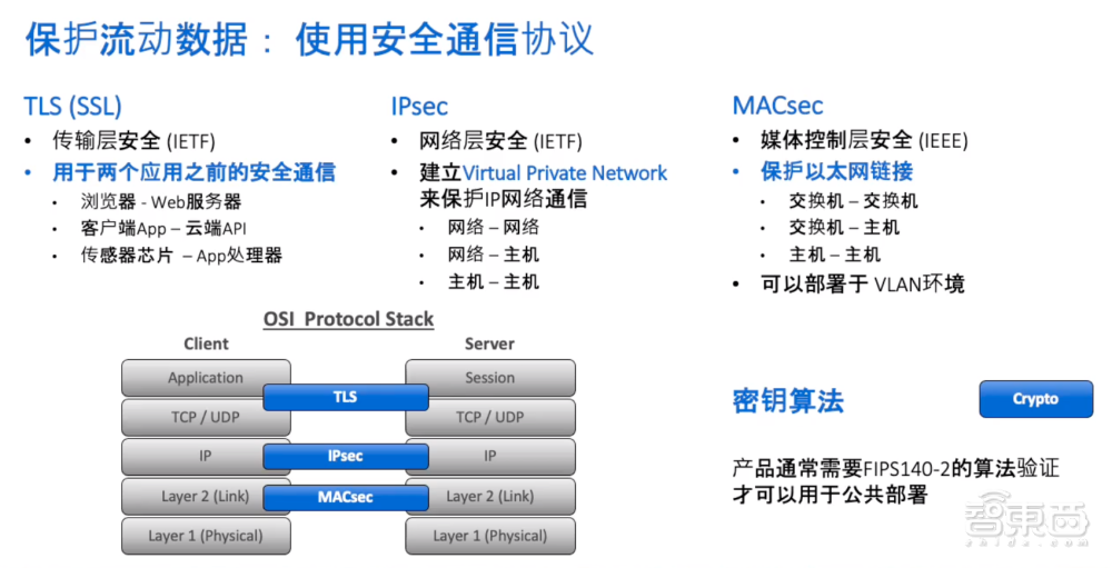 AI如何破解内存带宽瓶颈？Rambus技术专家详解IP产品战略