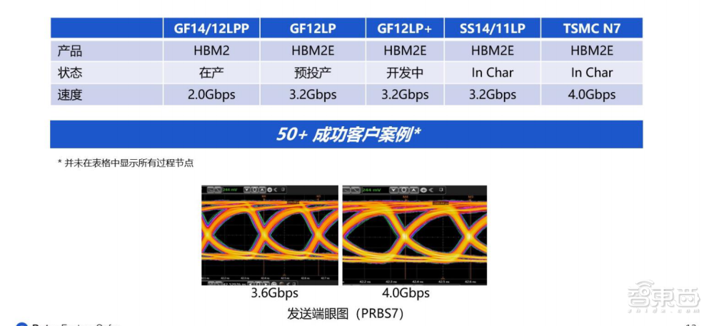 AI如何破解内存带宽瓶颈？Rambus技术专家详解IP产品战略