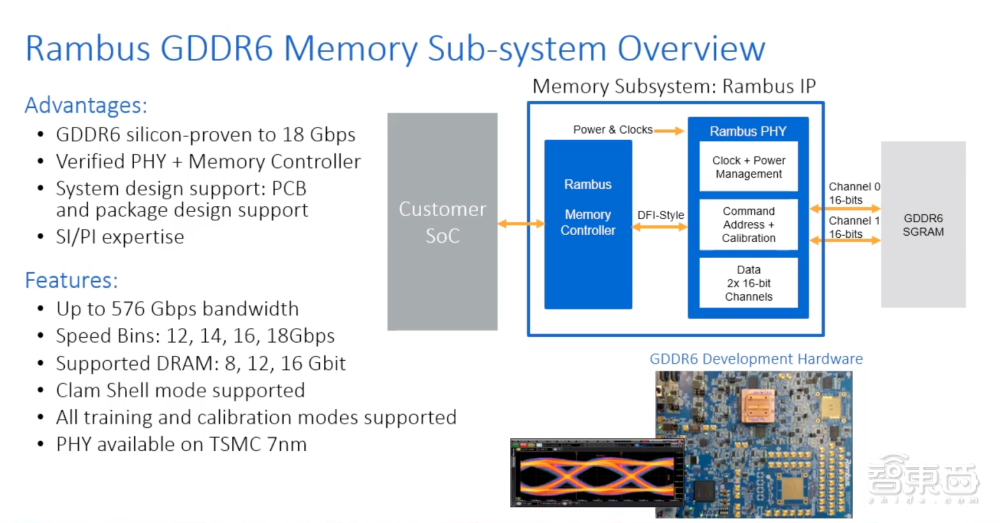 AI如何破解内存带宽瓶颈？Rambus技术专家详解IP产品战略