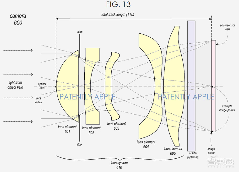 苹果2022年的终极大招探秘：潜望式和折叠屏