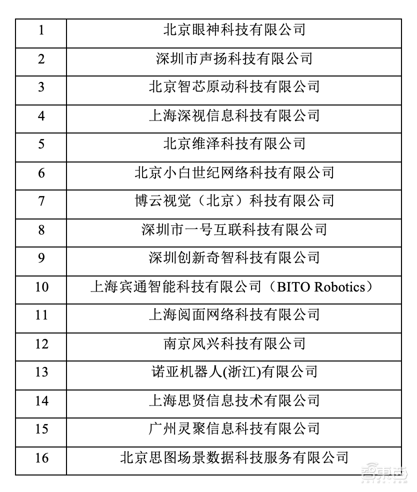 英特尔AI百佳计划第四期名单公布！入围企业累计总数达62个