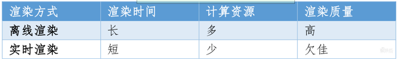 数字人正走进现实!AI大脑+高颜值,白皮书看懂四大关键技术五大应用 | 智东西内参