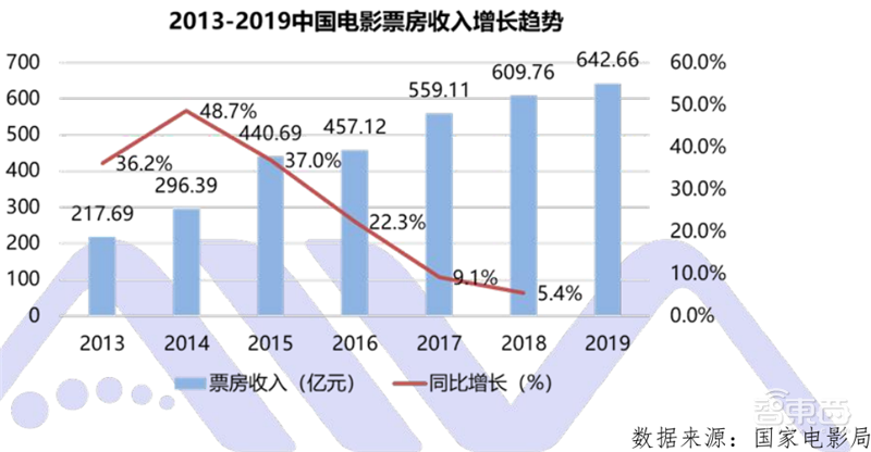 数字人正走进现实!AI大脑+高颜值,白皮书看懂四大关键技术五大应用 | 智东西内参