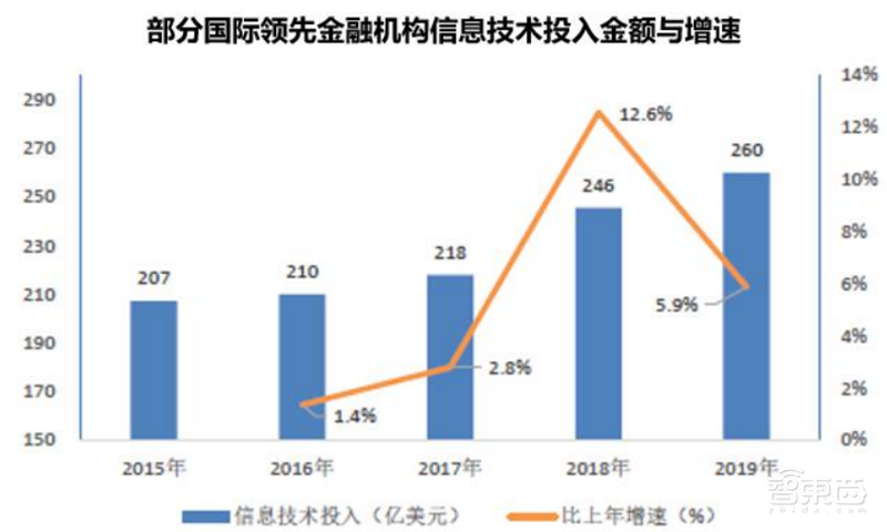 数字人正走进现实!AI大脑+高颜值,白皮书看懂四大关键技术五大应用 | 智东西内参