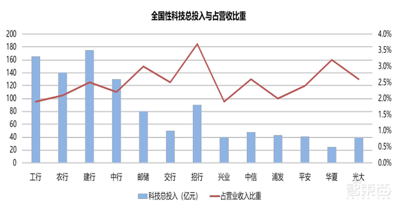 数字人正走进现实!AI大脑+高颜值,白皮书看懂四大关键技术五大应用 | 智东西内参