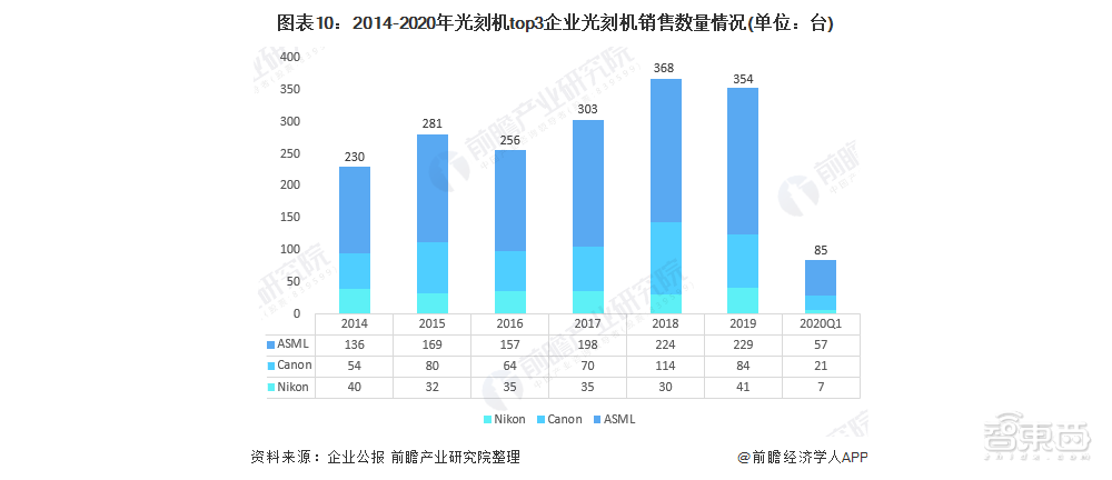 国产光刻机背后的希望