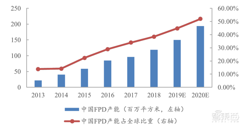 国产光刻机背后的希望