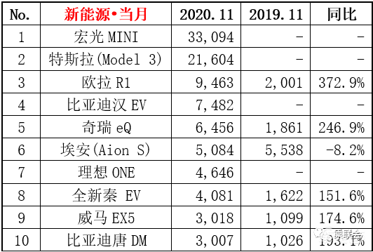 续航断崖式下跌,25万的特斯拉竟成“电动爹”?