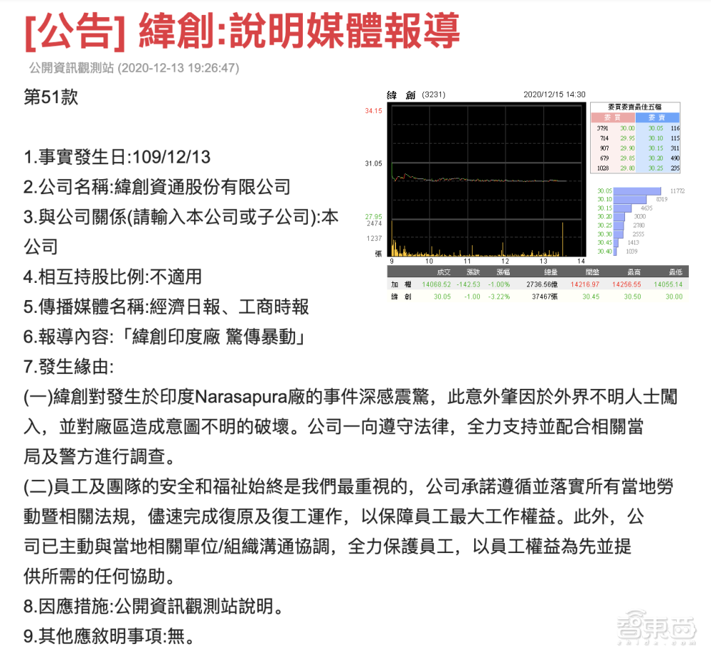 损失约为700万美元！苹果对印工厂员工暴力事件发起调查