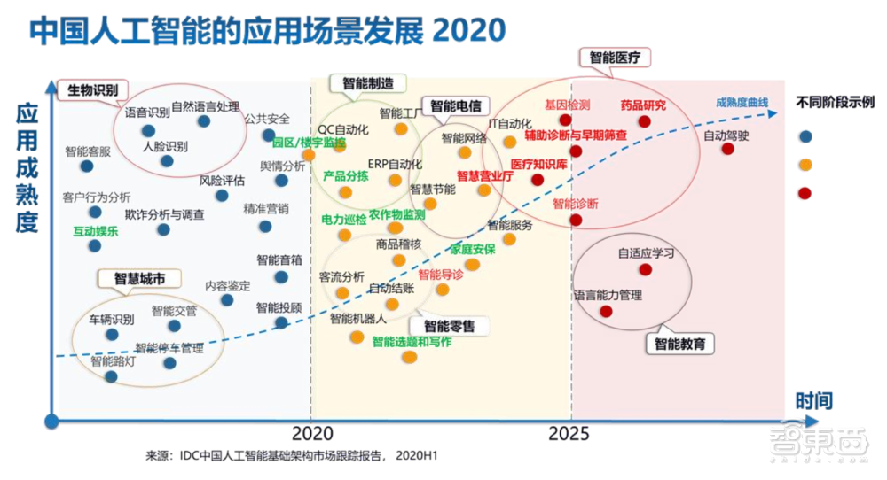 中国AI算力占全球三成！IDC 最新报告解读，算力仍是AI发展最强推力