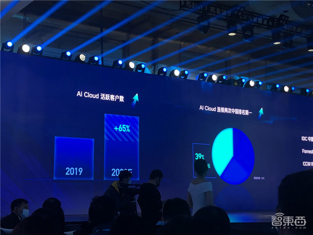 百度CTO王海峰：AI Cloud活跃客户增65%，昆仑1芯片量产约两万片