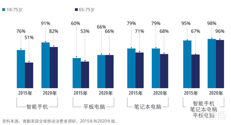 德勤2021 TMT行业九大预测,视频问诊爆增8K电视成热点| 智东西内参