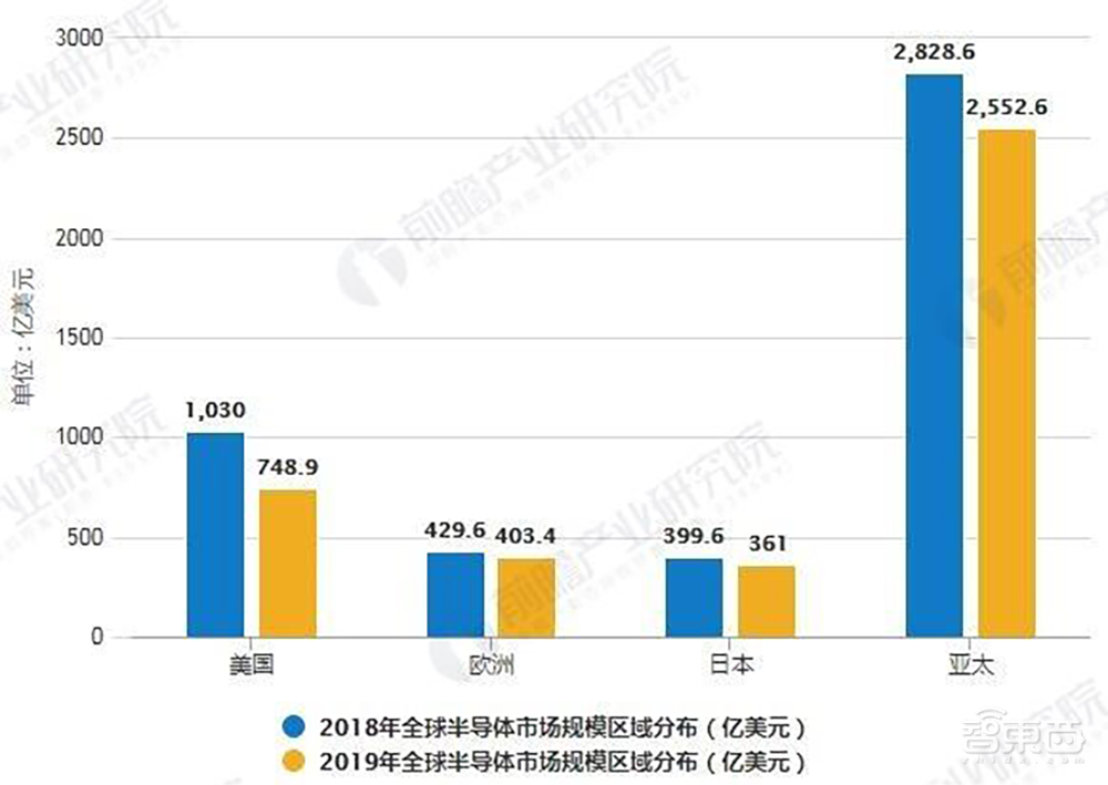 起底欧洲半导体圈的家底！凭什么反攻美日韩？