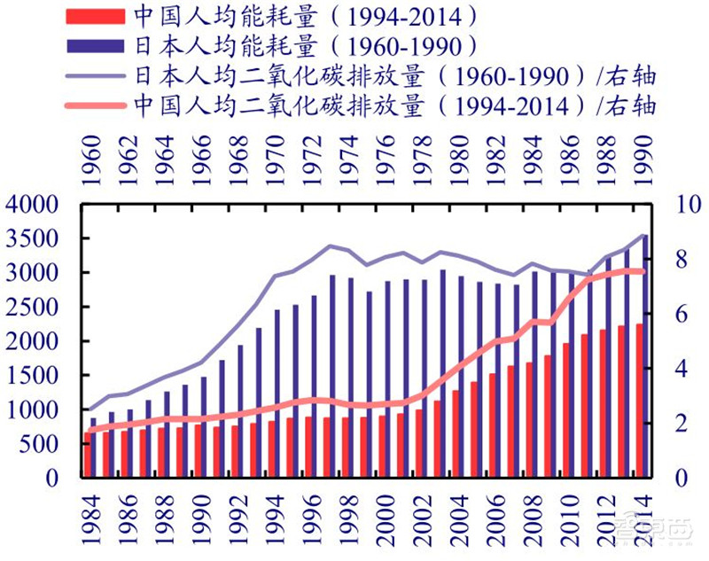 揭秘日本电子行业的兴衰!历史惊人相似,中国能学到什么?| 智东西内参