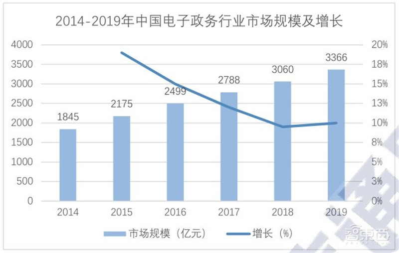 超全2020智慧城市产业链地图:七大环节五个细分领域全方位解读 | 智东西内参