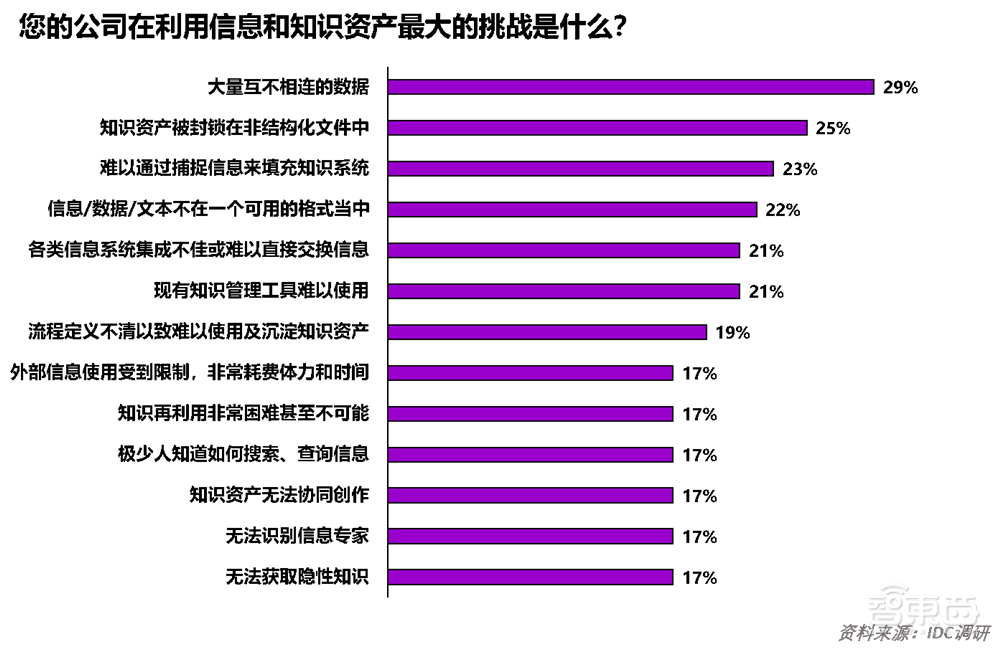 深度解读埃森哲《企业智能工作白皮书》,智能工作模式发展有四阶段