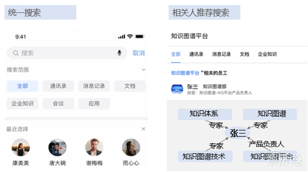 深度解读埃森哲《企业智能工作白皮书》,智能工作模式发展有四阶段