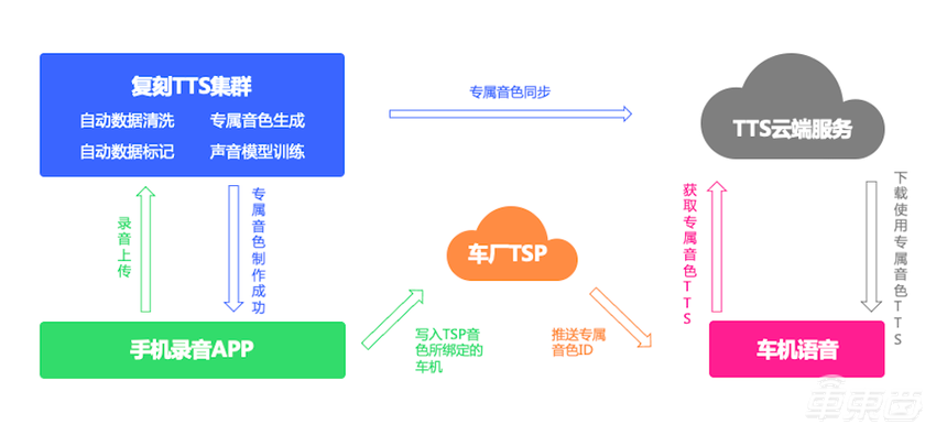 揭秘小鹏P7幕后伙伴!思必驰智能语音还有这些新玩法