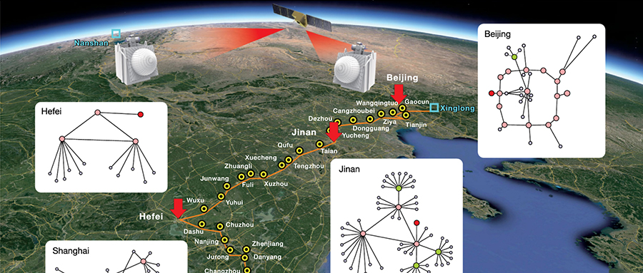 中国量子通信重大突破！论文再登Nature，展示天地一体超4600公里通信网络