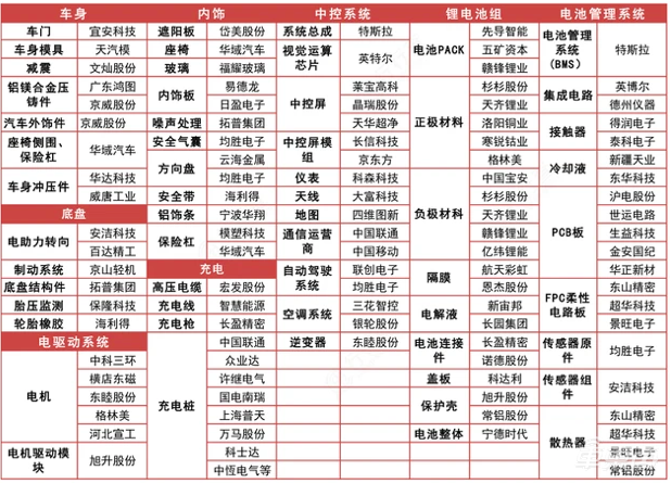被中国人抬上首富之位!马斯克财富年涨6倍的秘密