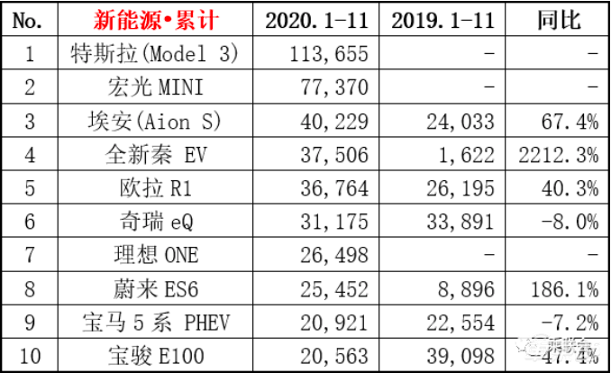 被中国人抬上首富之位!马斯克财富年涨6倍的秘密