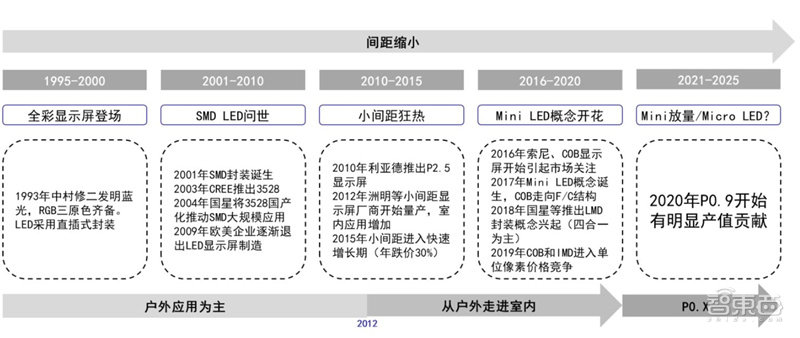 揭秘Mini LED，苹果三星纷纷入局，国产面板弯道超车最佳方案 | 智东西内参