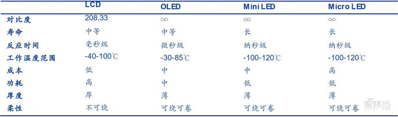 揭秘Mini LED，苹果三星纷纷入局，国产面板弯道超车最佳方案 | 智东西内参