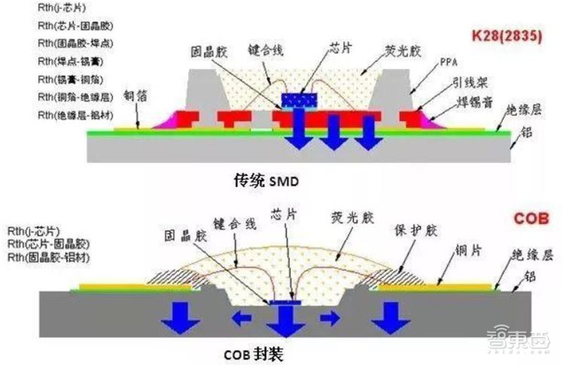 揭秘Mini LED，苹果三星纷纷入局，国产面板弯道超车最佳方案 | 智东西内参