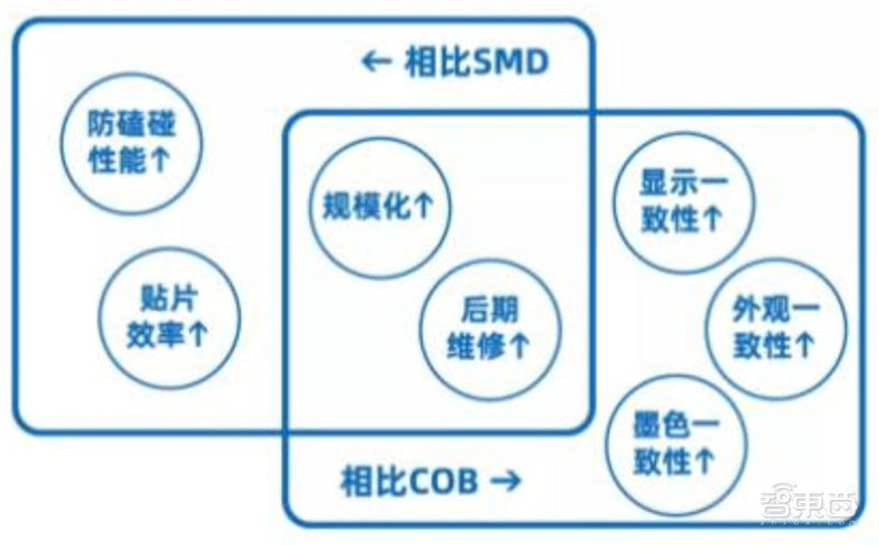 揭秘Mini LED，苹果三星纷纷入局，国产面板弯道超车最佳方案 | 智东西内参