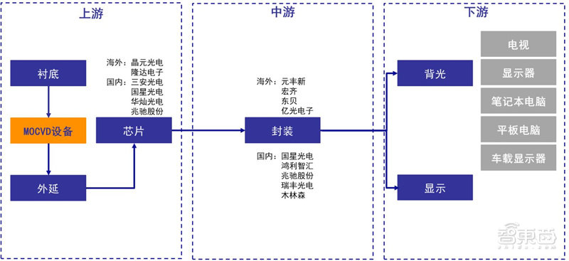 揭秘Mini LED，苹果三星纷纷入局，国产面板弯道超车最佳方案 | 智东西内参