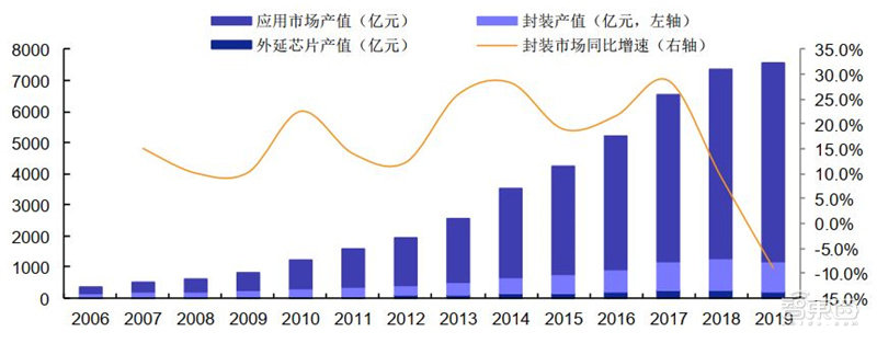 揭秘Mini LED，苹果三星纷纷入局，国产面板弯道超车最佳方案 | 智东西内参