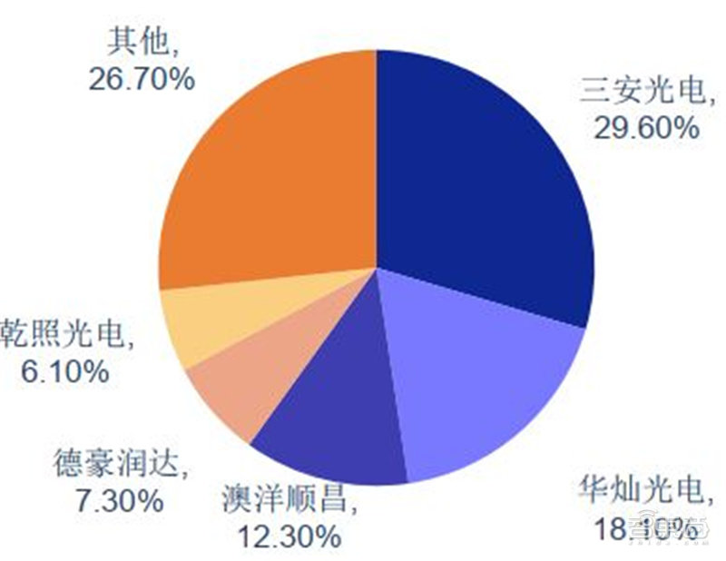 揭秘Mini LED，苹果三星纷纷入局，国产面板弯道超车最佳方案 | 智东西内参