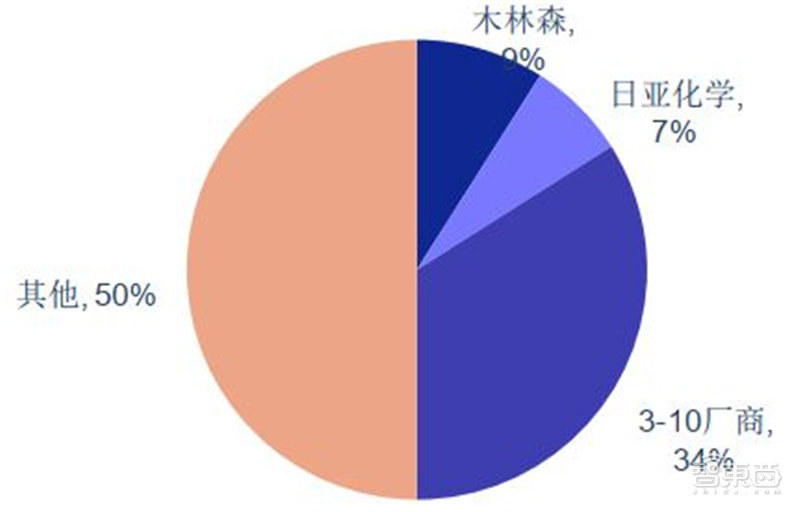 揭秘Mini LED，苹果三星纷纷入局，国产面板弯道超车最佳方案 | 智东西内参