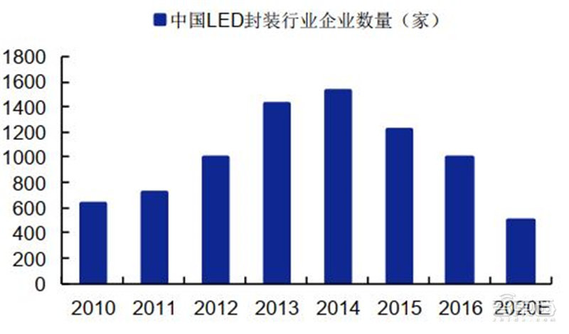 揭秘Mini LED，苹果三星纷纷入局，国产面板弯道超车最佳方案 | 智东西内参