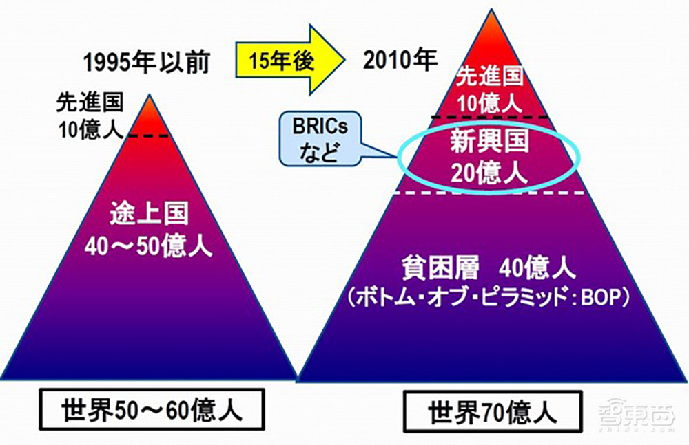汤之上隆最新预测：2050年全球半导体市场将超万亿美元