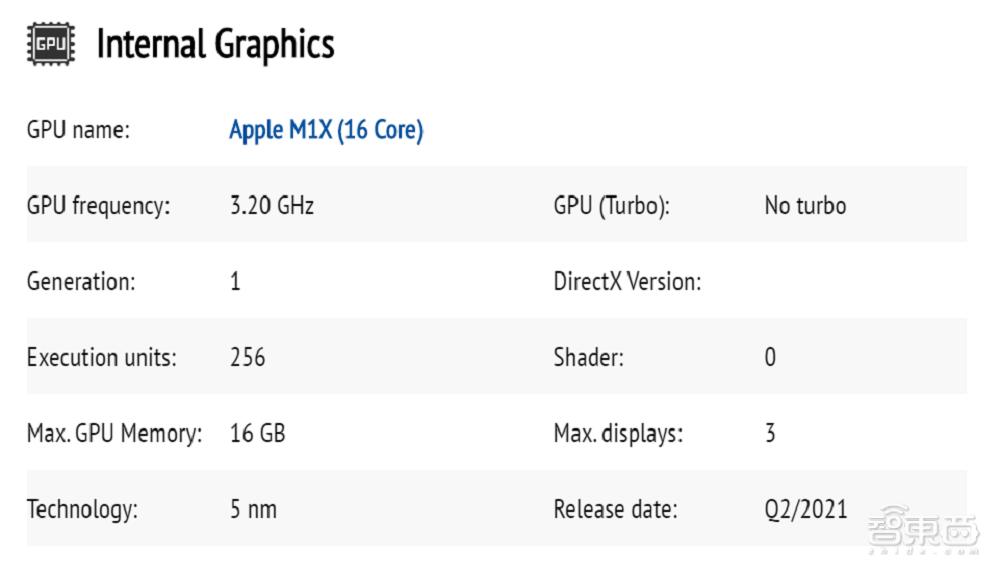 苹果自研M系芯片再曝大招！GPU内核数量翻倍，瞄准5nm