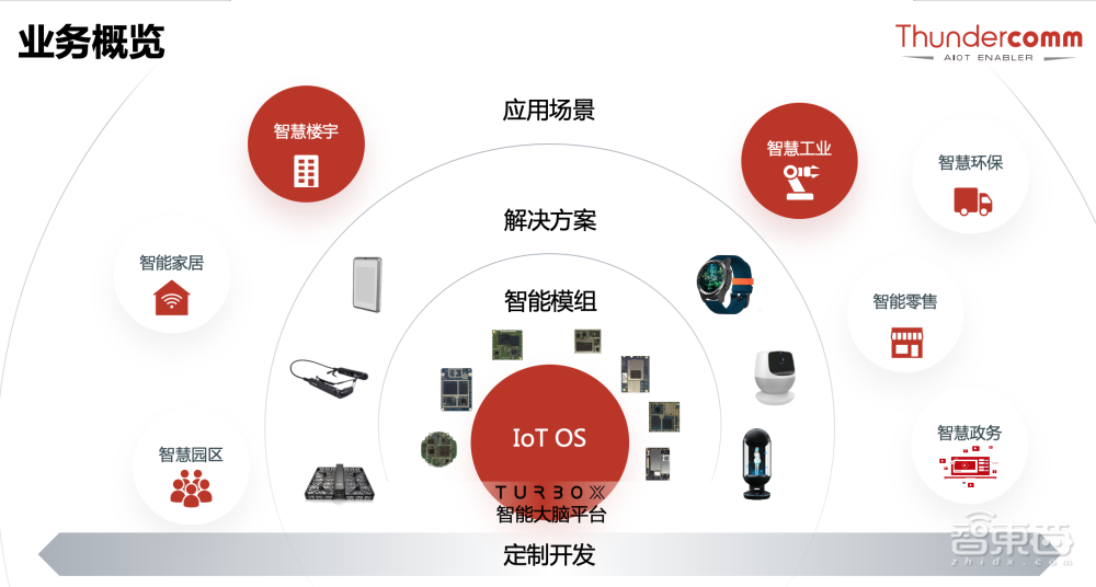 中科创达MWC大秀AIoT“肌肉” ,深度解读端边云一体化协同策略