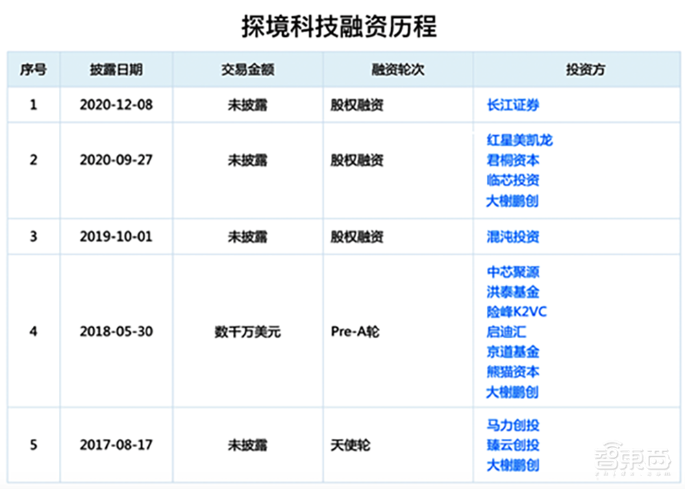1亿人民币A+轮融资后,探境科技将如何打响端侧AI落地战?