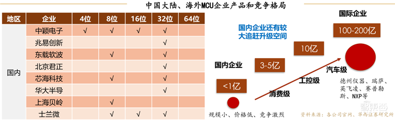 复盘万亿家电大国的芯片蓝海,六大类芯片国产替代进行时 | 智东西内参