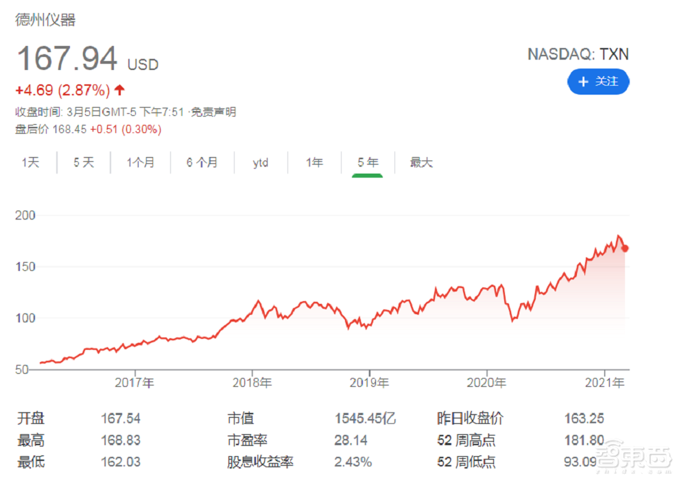 闯荡半导体江湖60年屹立不倒 德州仪器强在哪 智东西