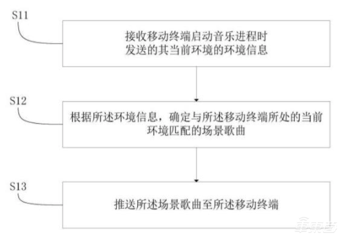 小米造车要成真了？最快4月立项，专利已有30多项