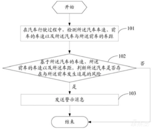 小米造车要成真了？最快4月立项，专利已有30多项