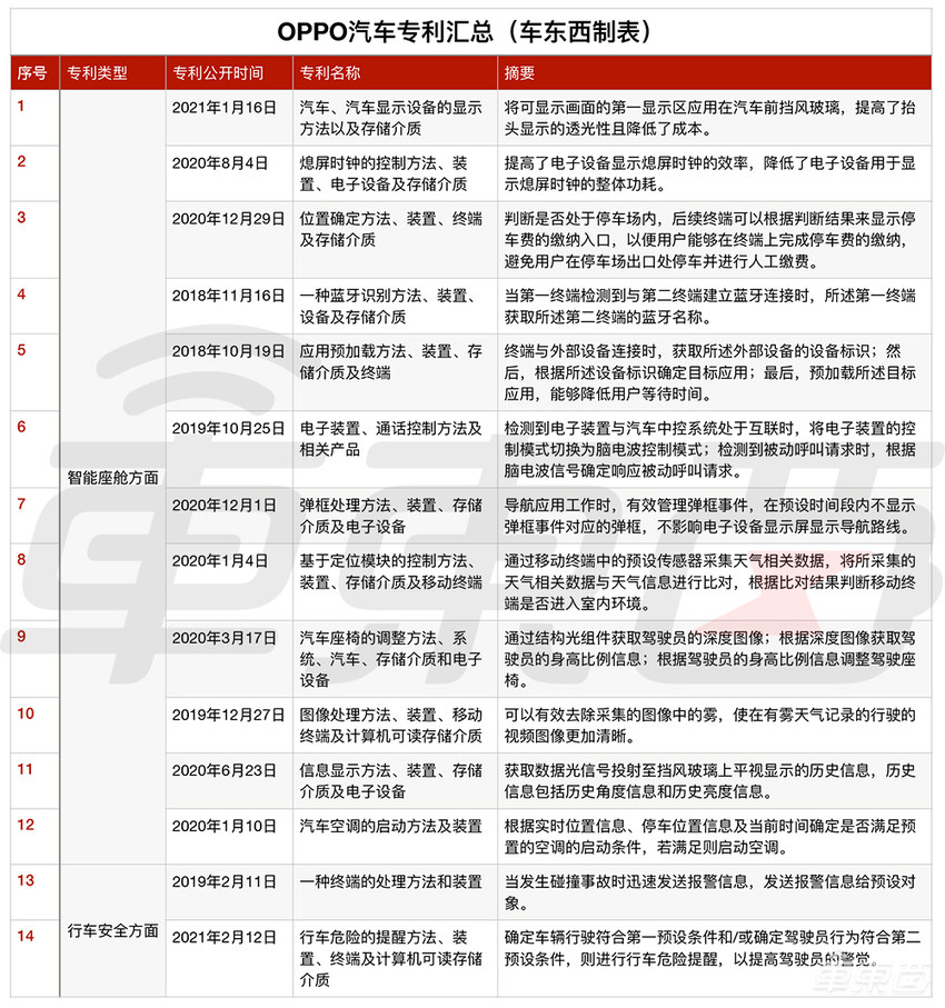 小米造车要成真了？最快4月立项，专利已有30多项