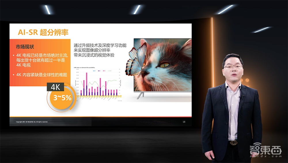 联发科推4K电视芯片！支持AI画质增强和超级分辨率，终端产品今年Q2见