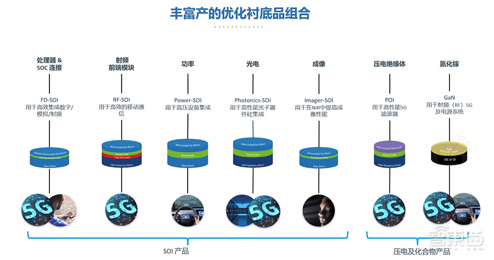 法国半导体材料商Soitec公布5G、AI、边缘计算新规划，中国成核心市场