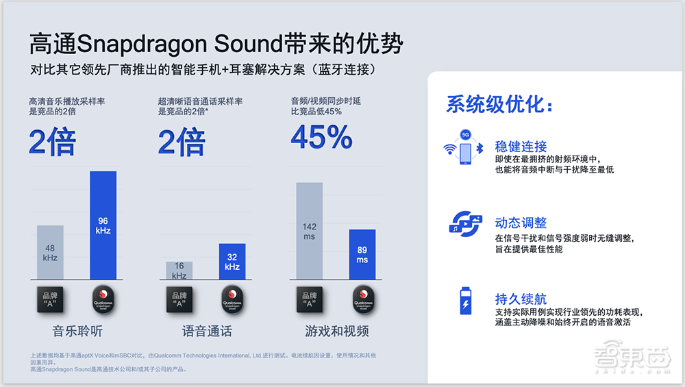 高通推Snapdragon Sound技术加码TWS赛道！时延降低45%，小米、铁三角首发