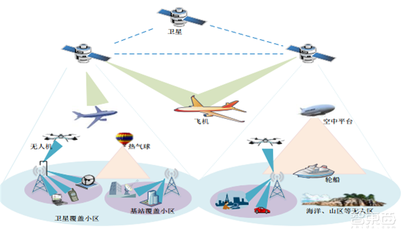 6G技术长啥样?5大趋势,13个核心技术2030年落地 | 智东西内参