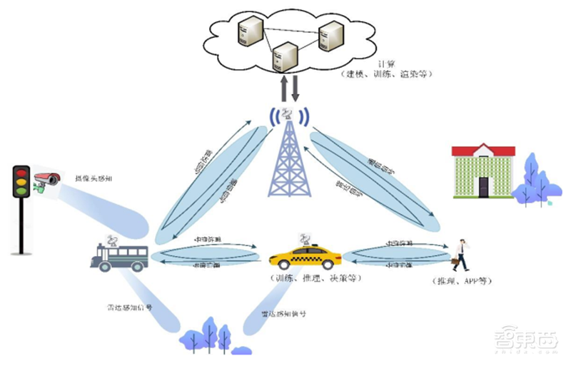 6G技术长啥样?5大趋势,13个核心技术2030年落地 | 智东西内参