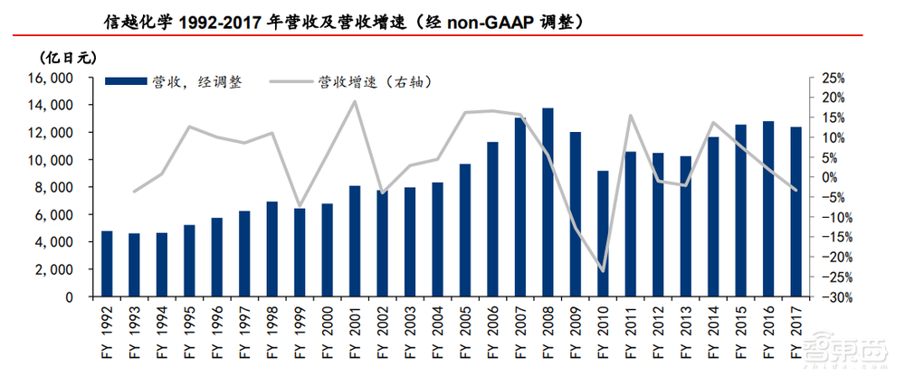 起底硅晶圆整合潮：四大玩家包揽九成市场，台企靠买买买逼近第一